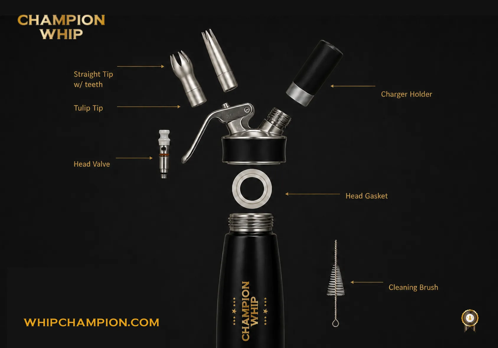 Exploded diagram of a whipped cream dispenser showing head, gasket, valve, charger holder, nozzle, and canister