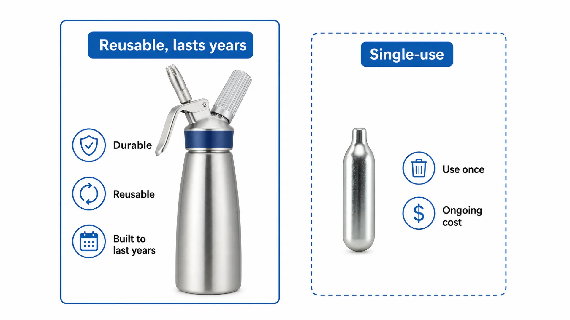 Reusable cream dispenser versus single-use cream charger explained